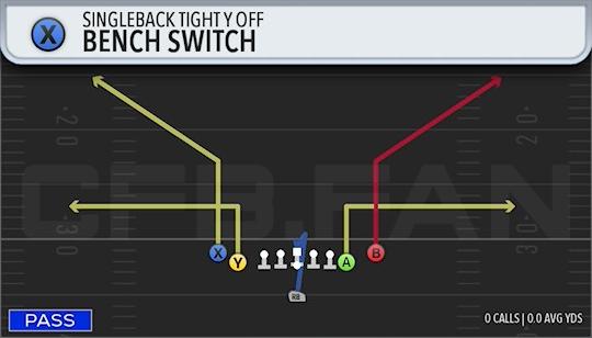 BENCH SWITCH