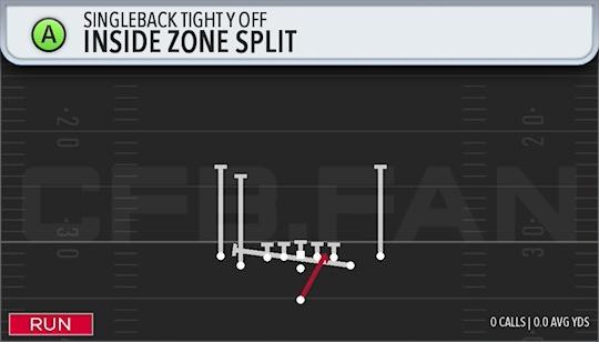 INSIDE ZONE SPLIT