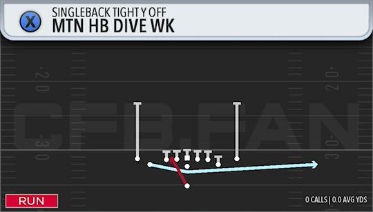 MTN HB DIVE WK