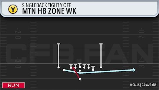 MTN HB ZONE WK