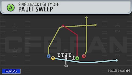 PA JET SWEEP