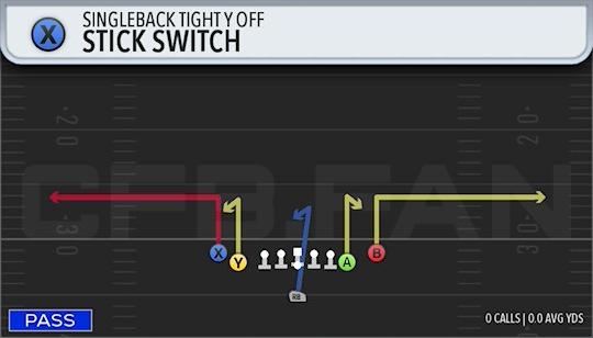 STICK SWITCH