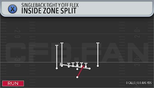 INSIDE ZONE SPLIT