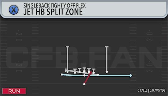 JET HB SPLIT ZONE