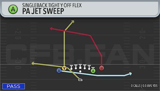 PA JET SWEEP