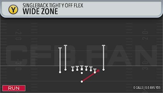 WIDE ZONE