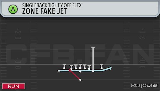 ZONE FAKE JET