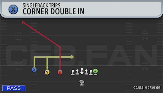 CORNER DOUBLE IN