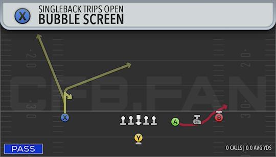 BUBBLE SCREEN