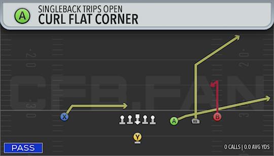 CURL FLAT CORNER