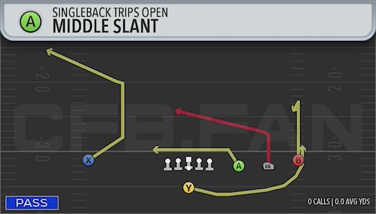 MIDDLE SLANT