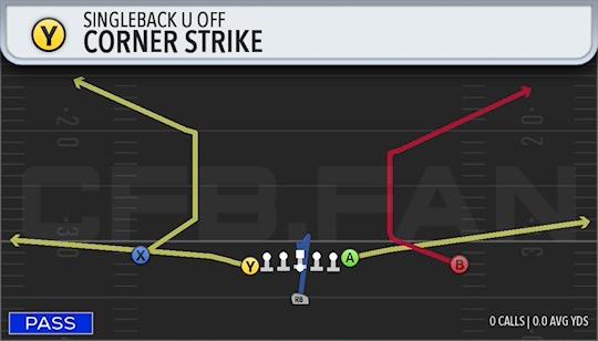 CORNER STRIKE