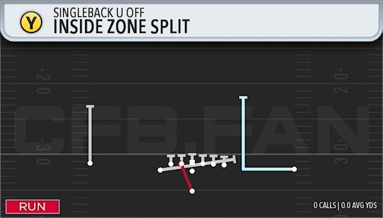 INSIDE ZONE SPLIT
