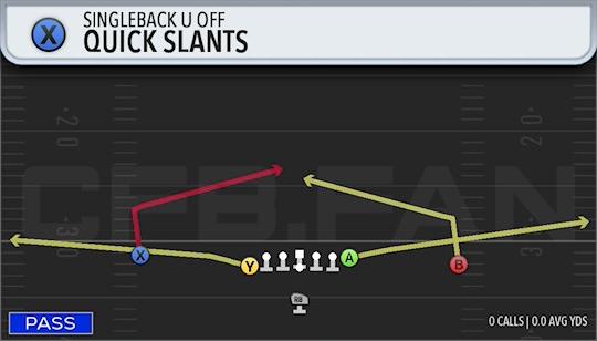 QUICK SLANTS