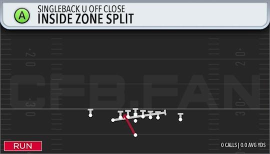 INSIDE ZONE SPLIT
