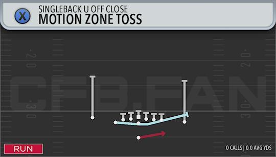MOTION ZONE TOSS