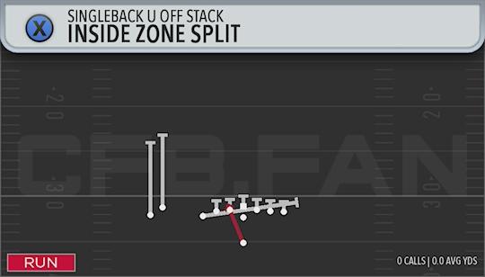 INSIDE ZONE SPLIT