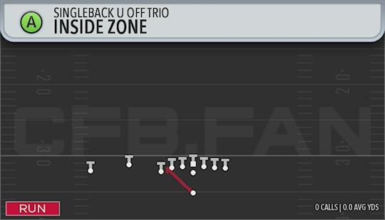 INSIDE ZONE