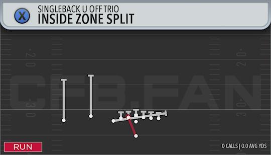 INSIDE ZONE SPLIT