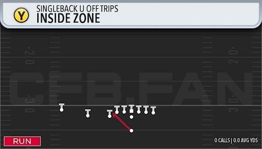 INSIDE ZONE