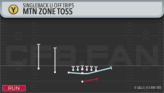 MTN ZONE TOSS
