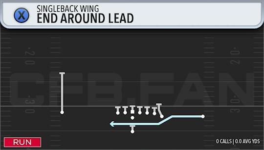 END AROUND LEAD