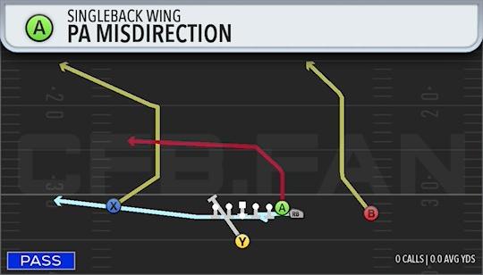 PA MISDIRECTION