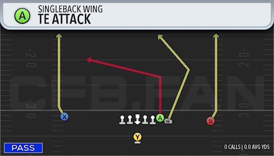 TE ATTACK