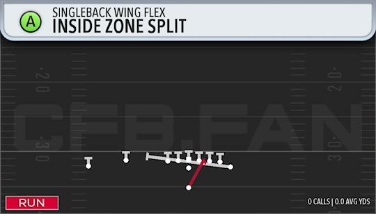 INSIDE ZONE SPLIT