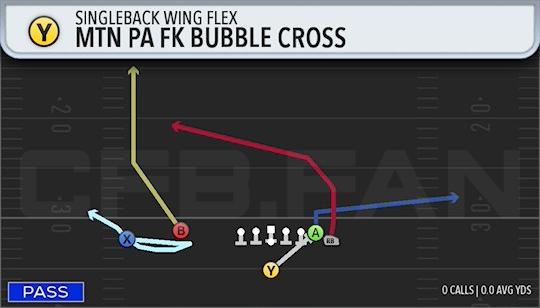MTN PA FK BUBBLE CROSS