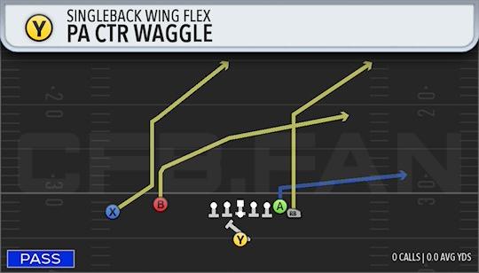 PA CTR WAGGLE