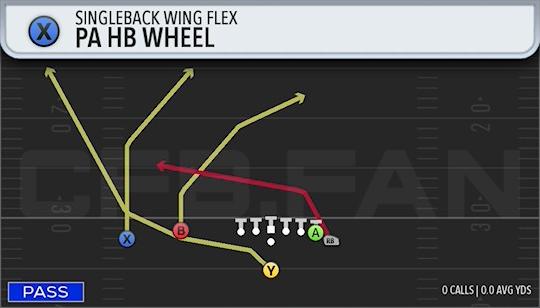 PA HB WHEEL