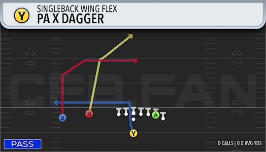 PA X DAGGER