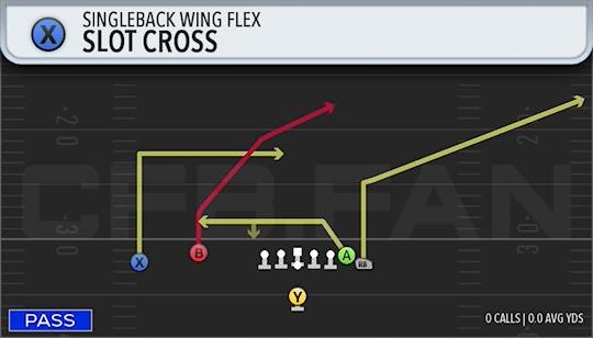 SLOT CROSS