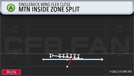 MTN INSIDE ZONE SPLIT