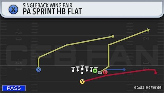 PA SPRINT HB FLAT