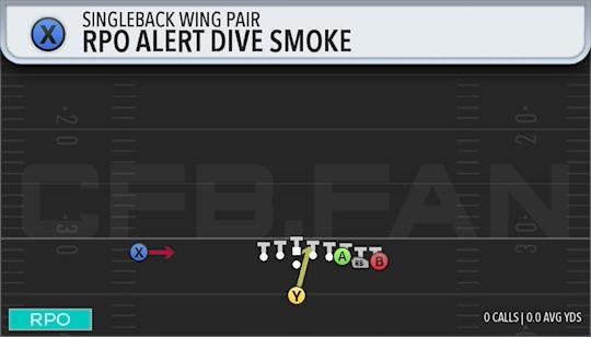 RPO ALERT DIVE SMOKE