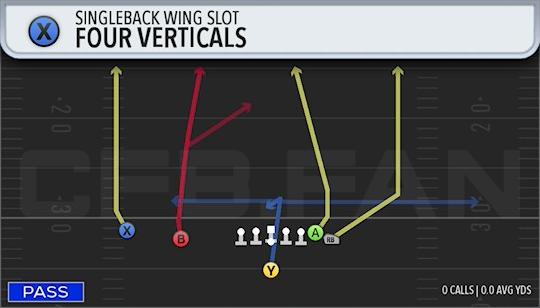 FOUR VERTICALS