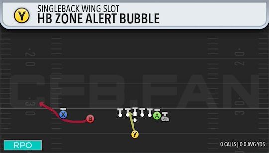 HB ZONE ALERT BUBBLE