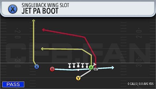 JET PA BOOT