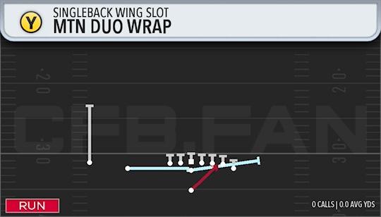 MTN DUO WRAP