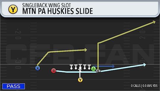 MTN PA HUSKIES SLIDE