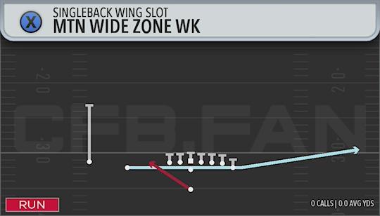 MTN WIDE ZONE WK