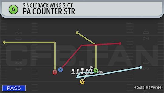 PA COUNTER STR