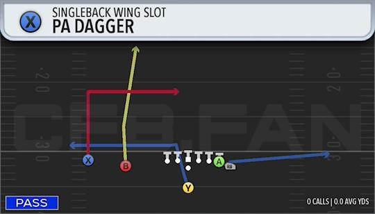 PA DAGGER