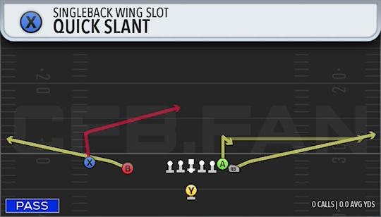 QUICK SLANT