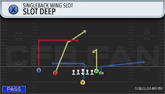 SLOT DEEP