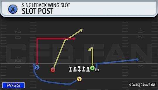 SLOT POST