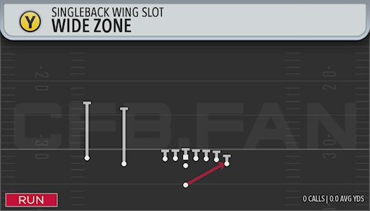 WIDE ZONE