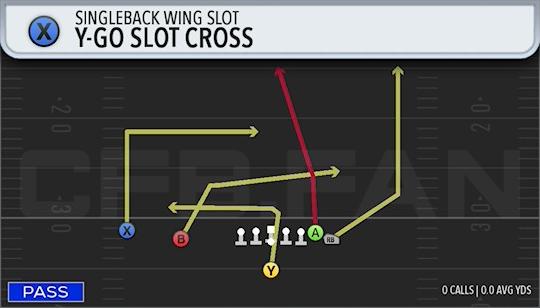 Y-GO SLOT CROSS